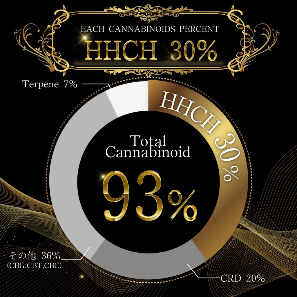 【マンチーズ】HHCH 30% 1ml LIVERINE KUSH CAKE 0.5ml
